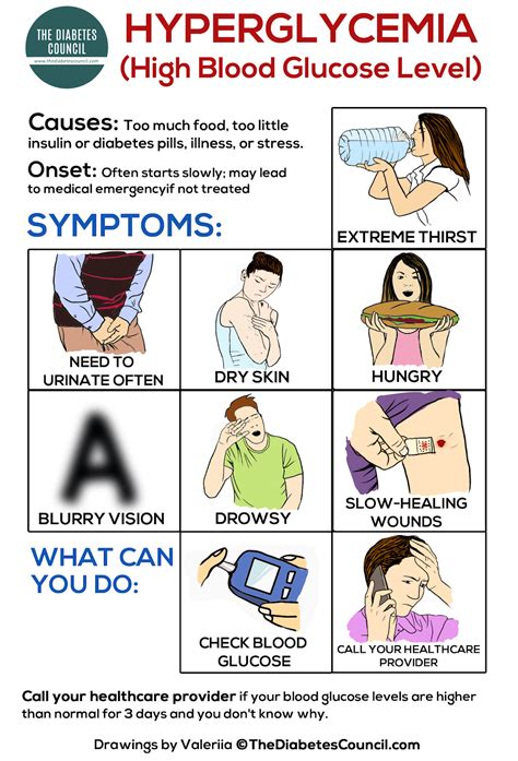 wrong way to check blood sugar